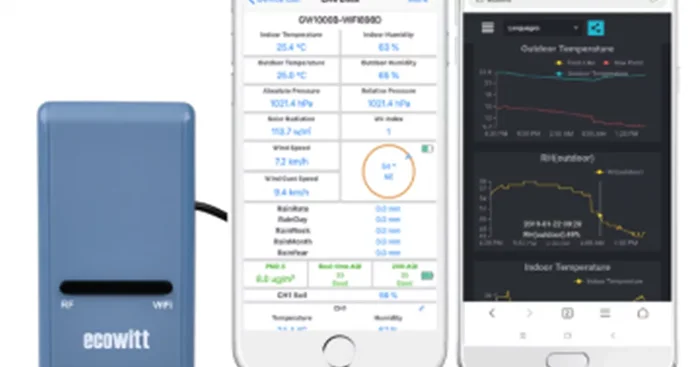 Ecowitt Gateway System (über Smartphone)