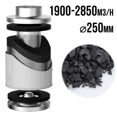 VF PRO-ECO Aktivkohlefilter 1900-2850 m3/Std., 250 mm